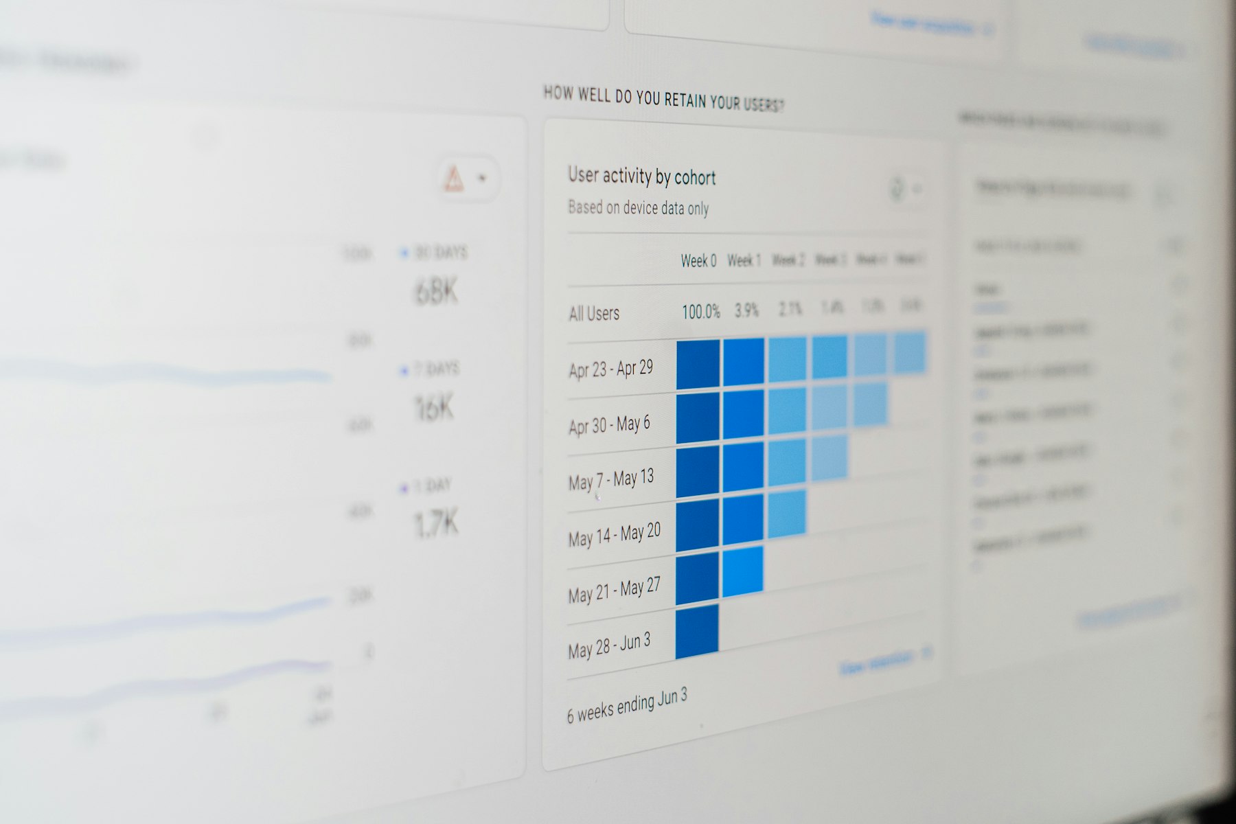 Dashboard analitik pemasaran untuk memantau performa konten dan kampanye digital